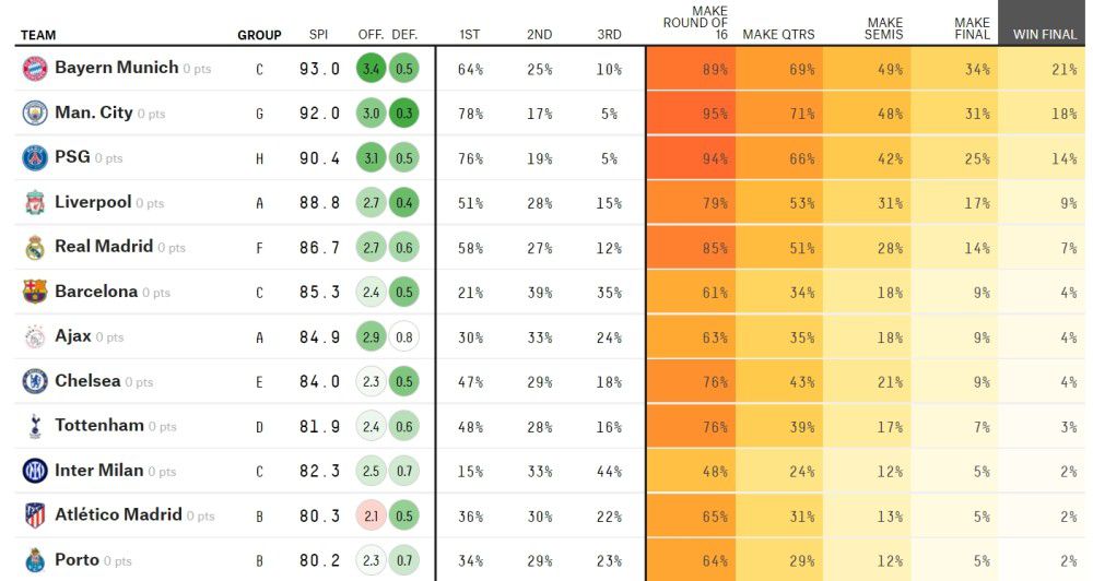 我相信进球会出现。